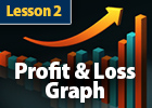 The Profit / Loss Graph is the key tool used to evaluate Options Trades, and it's easy to understand.