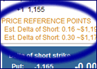 How to Use the Conditional Order Point for a Condor / Iron Condor