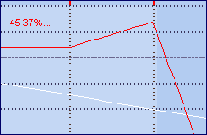 Uncle bob's money generating income with conservative options trades