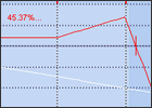 Condor Adjustments and Hedging