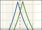 Calendar comparison: The Good, The Bad and The Ugly