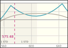Double Diagonals and IV effects